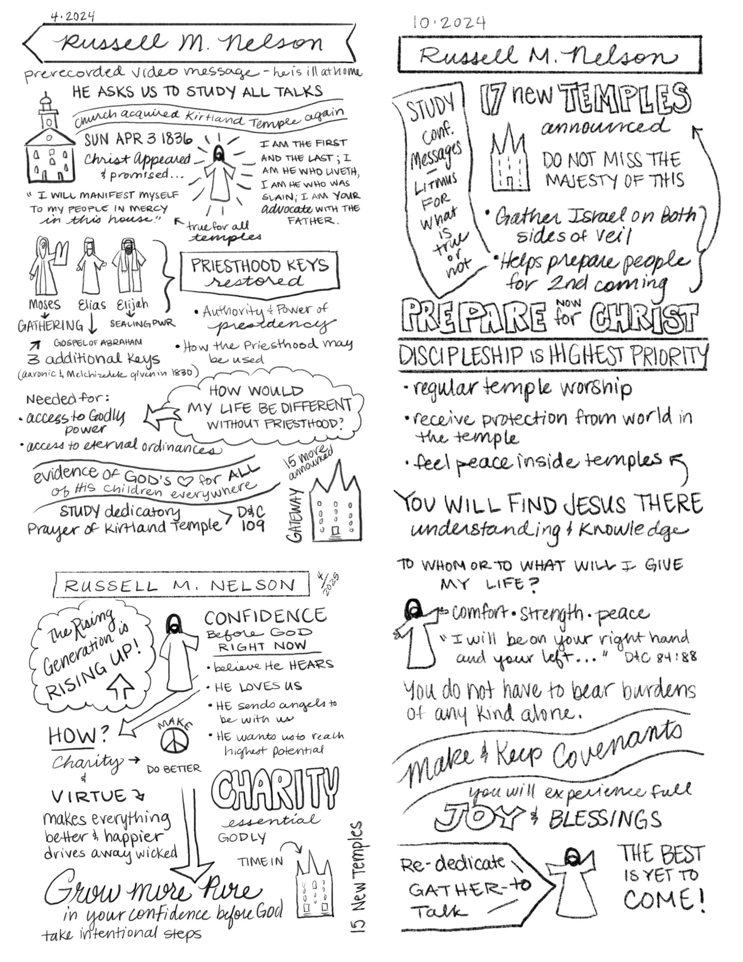 Russell M. Nelson-conference talks