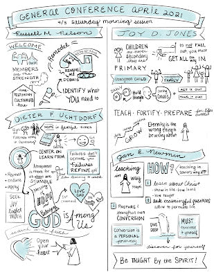 2021 April General Conference